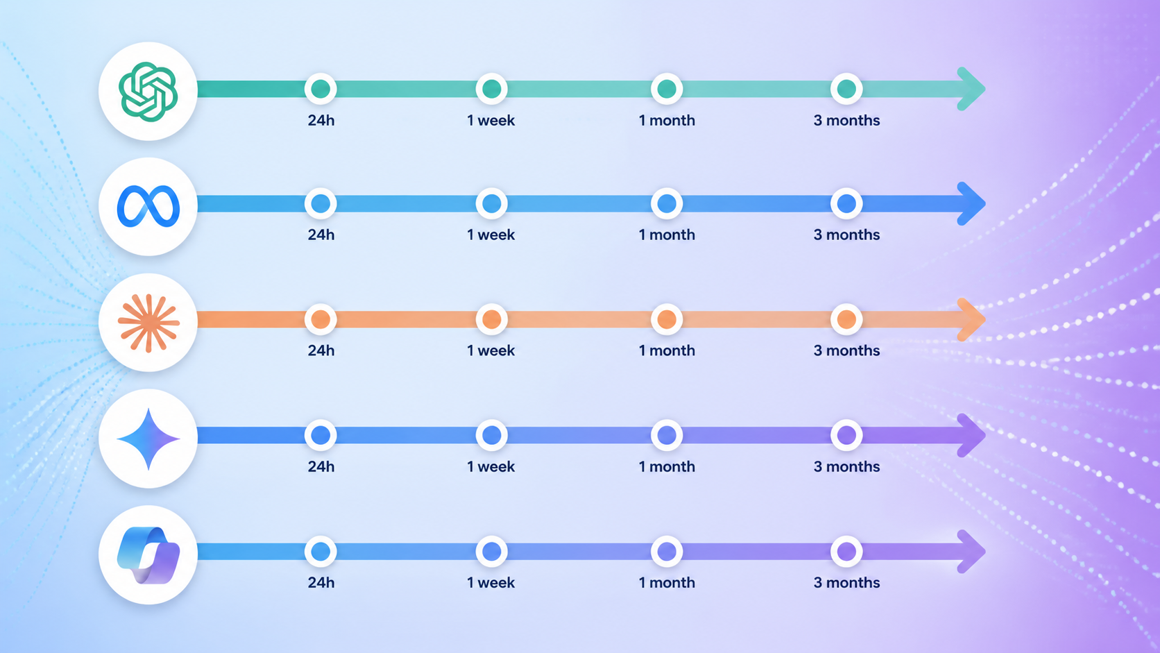 The GEO Citation Timeline: How Long It Actually Takes to Show Up in ChatGPT, Perplexity, and Claude